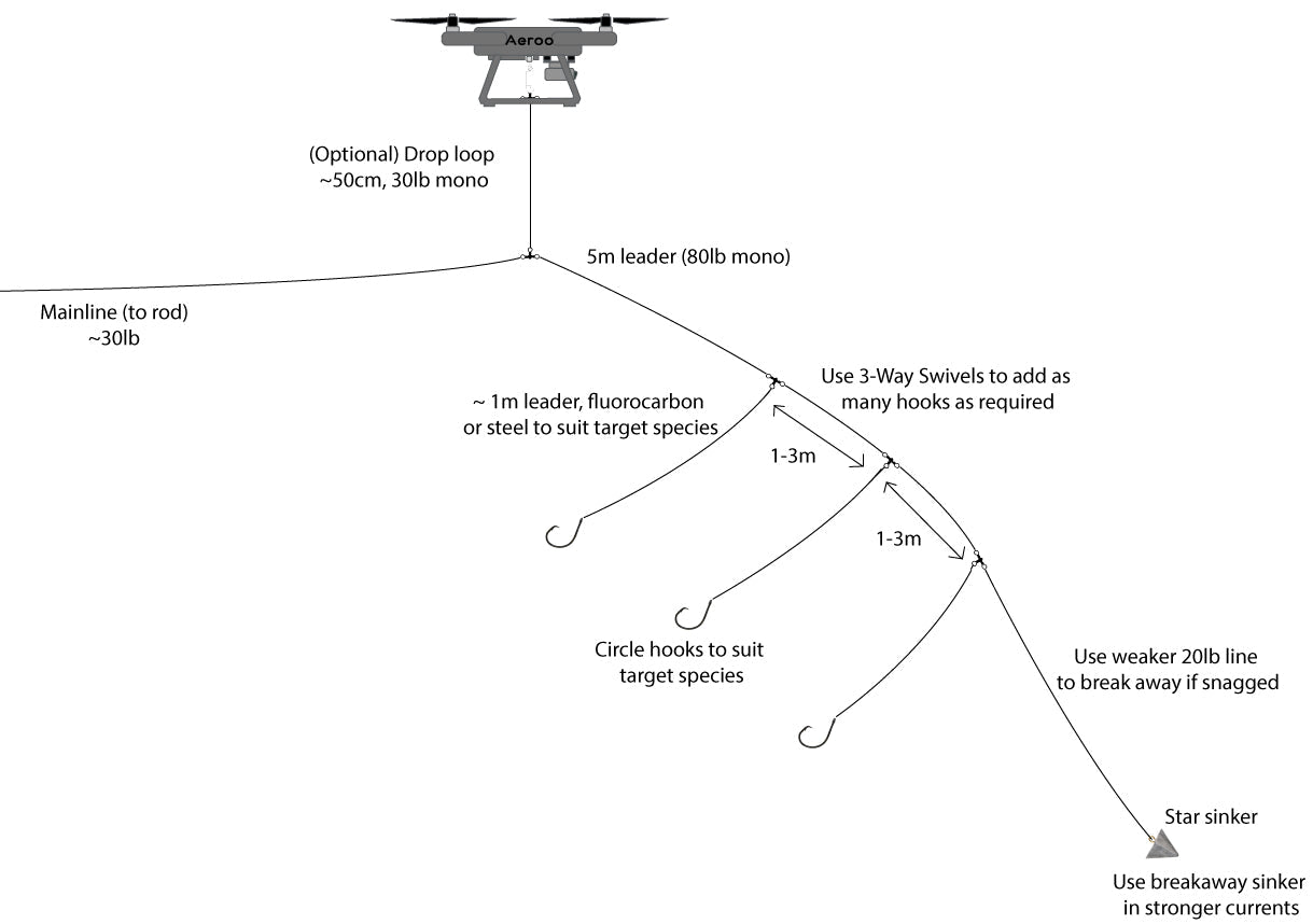 drone lure fishing HUNTINGTON Original Spoon and Cobia. Best Drone Fishing Rigs 2025