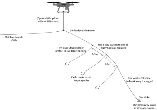 Best Drone Fishing Rig for catching snapper, sharks, tuna etc